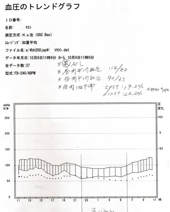 C:\Documents and Settings\KUWAKI@KEIICHI\fXNgbv\My Pictures\ABPM\ABPM.jpg