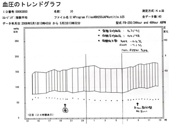 C:\Documents and Settings\KUWAKI@KEIICHI\fXNgbv\My Pictures\ABPM\ABPM 001.jpg
