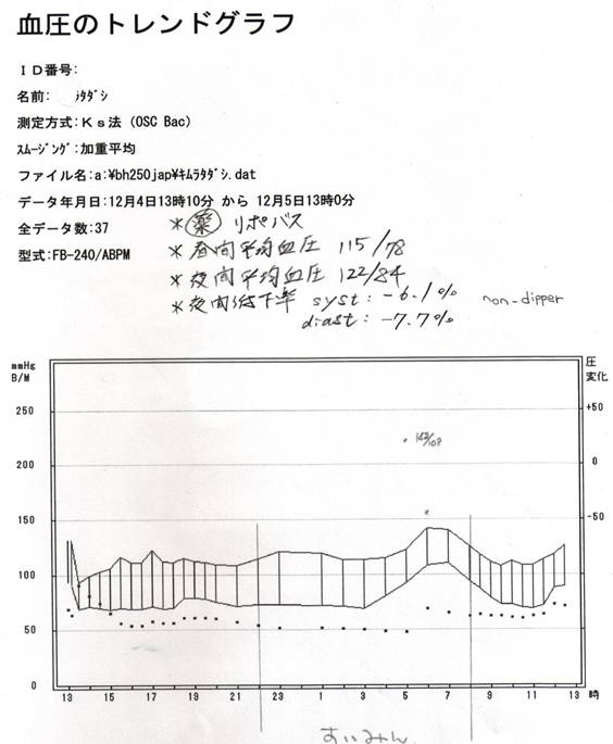 C:\Documents and Settings\KUWAKI@KEIICHI\fXNgbv\My Pictures\ABPM\ABPM 004.jpg