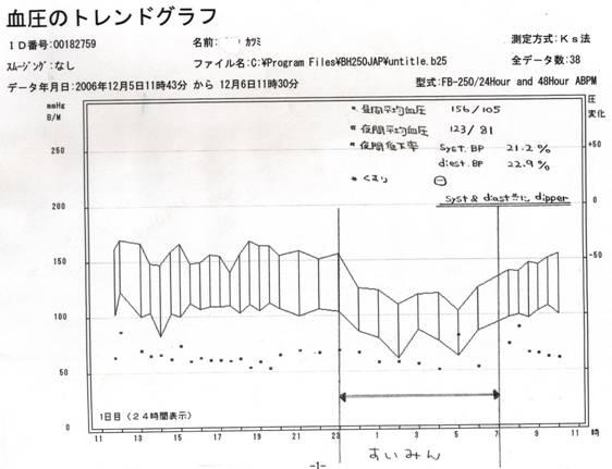 C:\Documents and Settings\KUWAKI@KEIICHI\fXNgbv\My Pictures\ABPM\ABPM 002.jpg